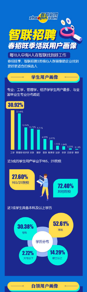 智联招聘：最新职位发布,智联招聘：最新职位推荐