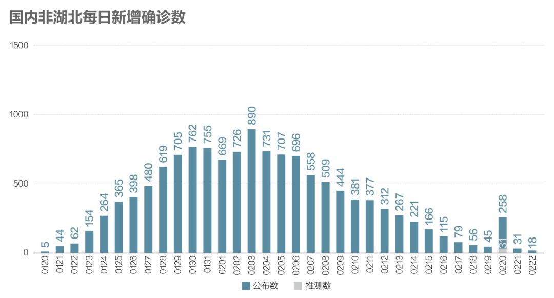 全国疫情最新数据