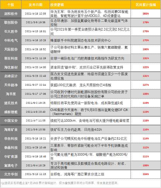 透视盘点 第415页