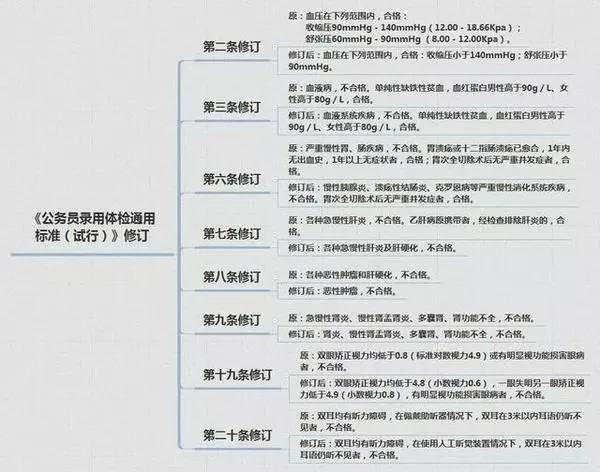 透视盘点 第413页