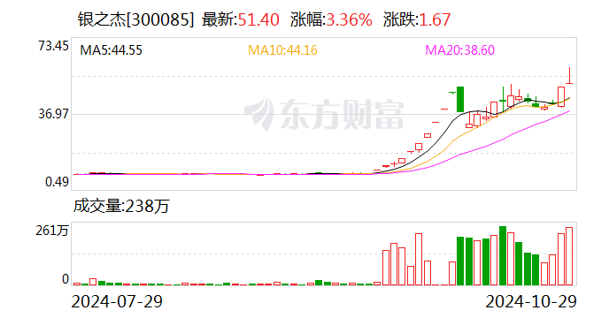 银之杰重组最新消息,银之杰并购动态揭晓