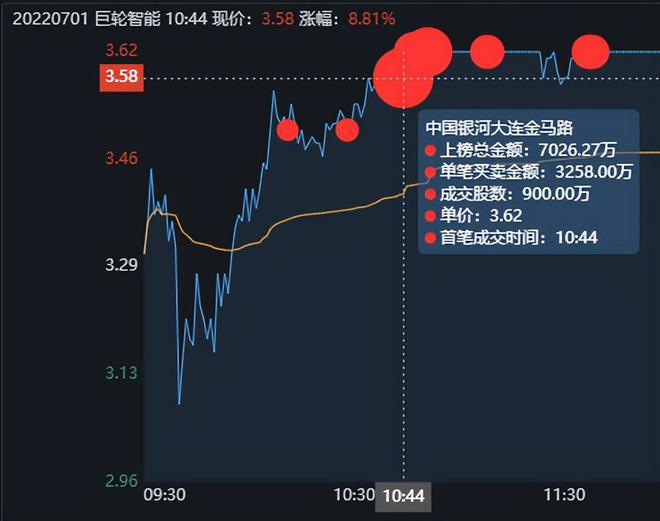 巨轮智能最新消息