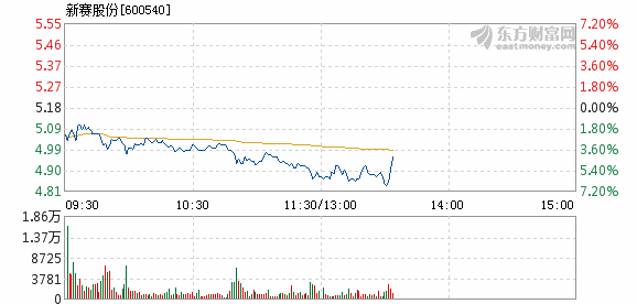 新赛股份最新消息,新赛股份最新资讯