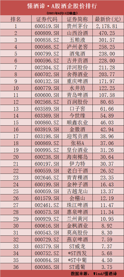 皇台酒业最新消息,皇台酒企最新资讯