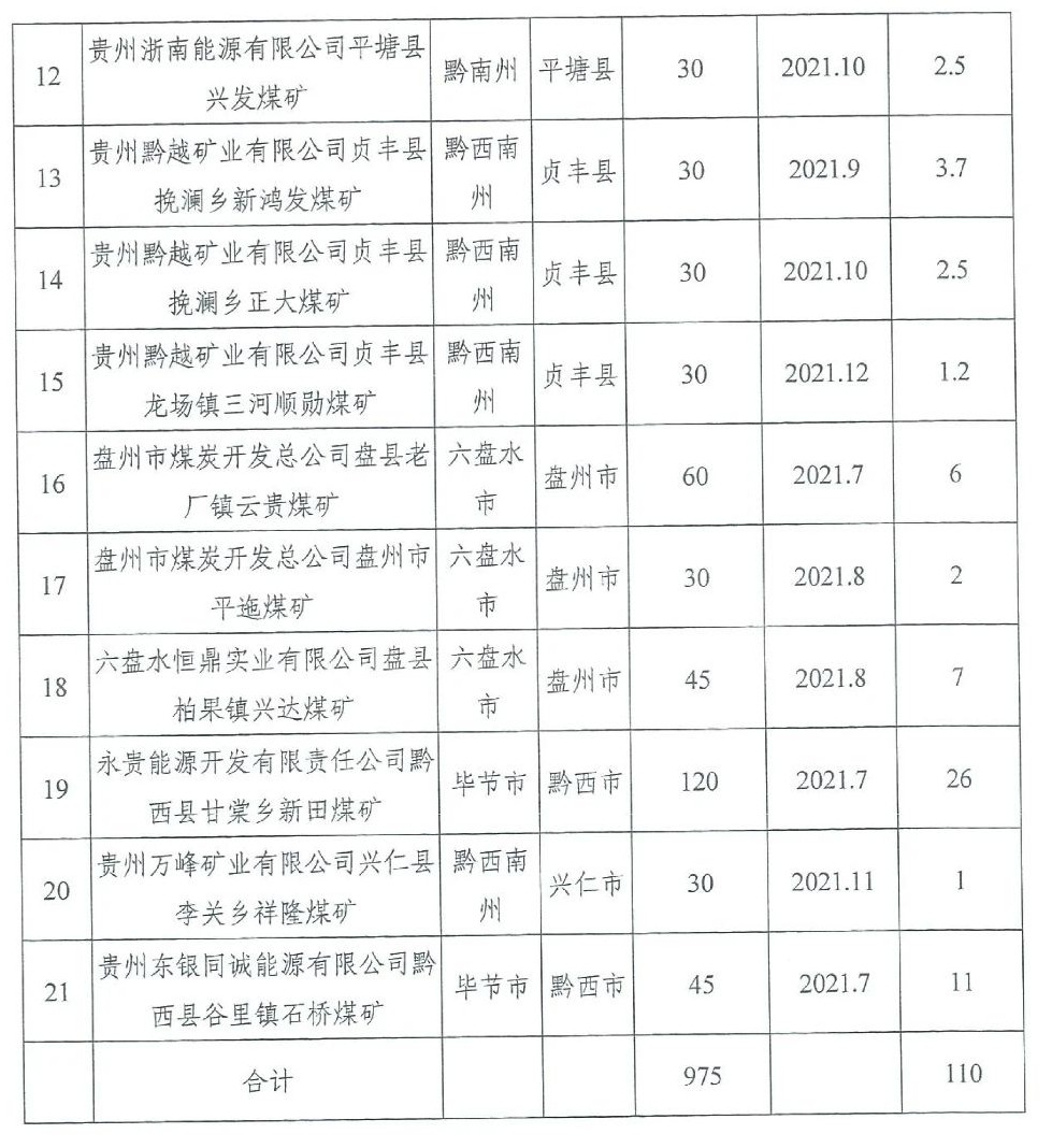 贵州煤炭最新价格,贵州煤炭市场报价动态