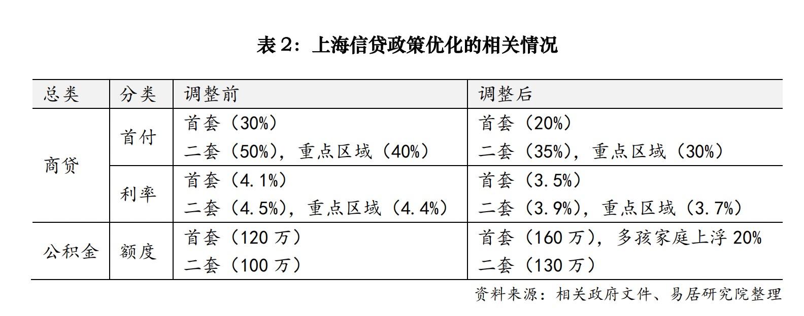 上海房地产最新政策,上海楼市新政解读