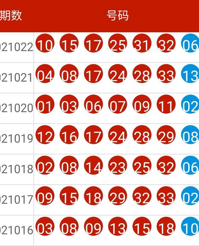 2024新奥历史开奖记录83期,权威现象评估解答_银牌版T11.312