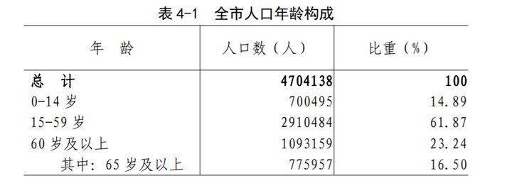 最新人口普查,最新人口统计数据