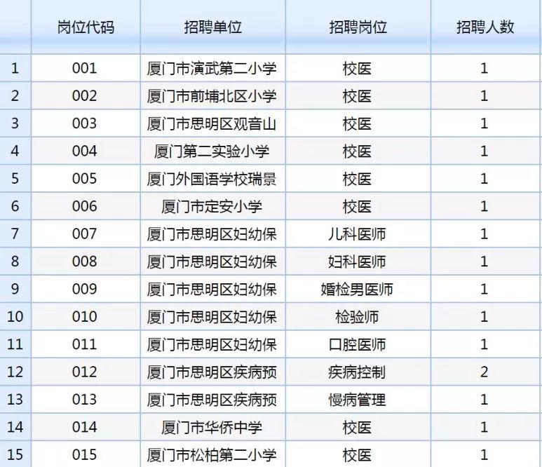 厦门最新招工信息,厦门招聘资讯速递