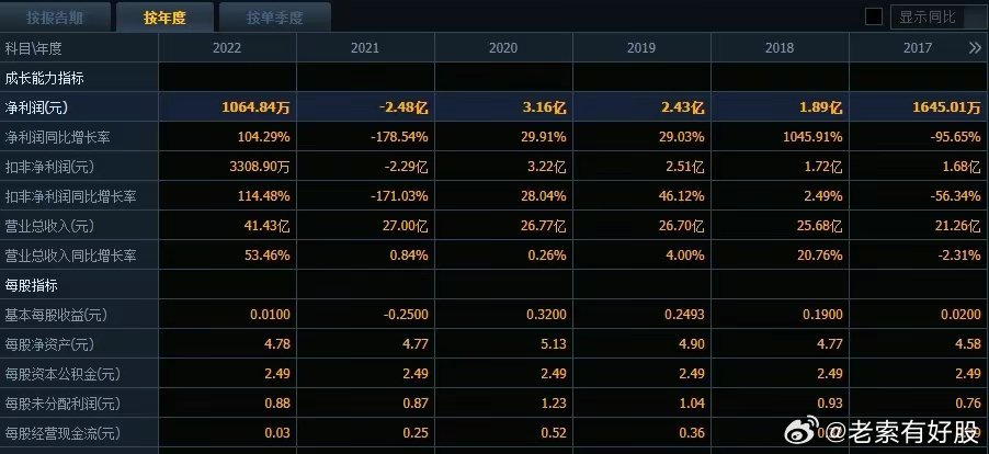 透视盘点 第402页