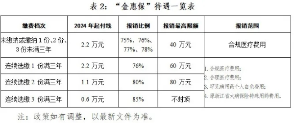 最新590号令补偿标准,“590号令最新补偿规定解读”