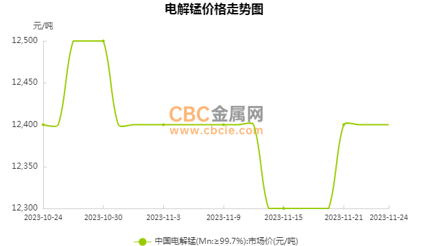 透视盘点 第400页