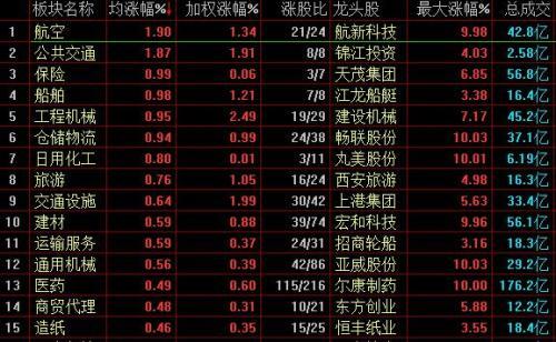 航新科技最新消息,航新科技最新资讯