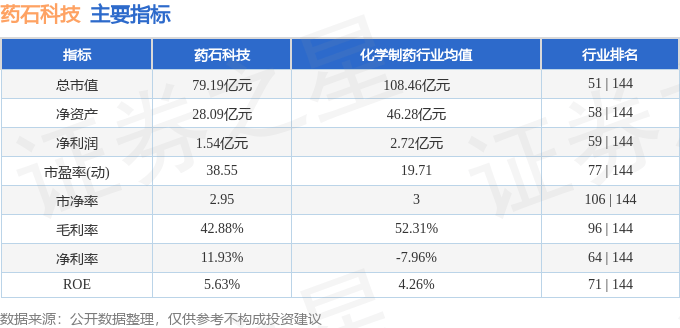 药石科技最新消息,药石科技资讯速递