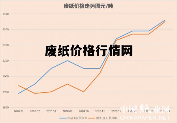 废纸的价格最新行情,最新废纸价格动态