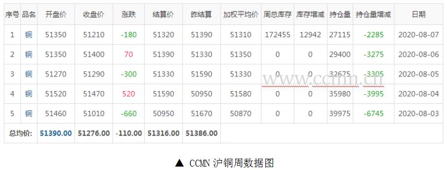 铜库存数据最新,最新铜库存数据揭晓