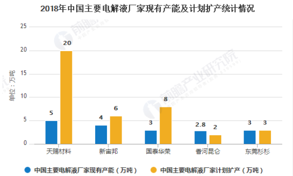 天赐材料最新消息,“天赐材料最新资讯”