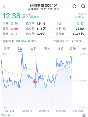 花园生物最新消息,花园生物资讯速递