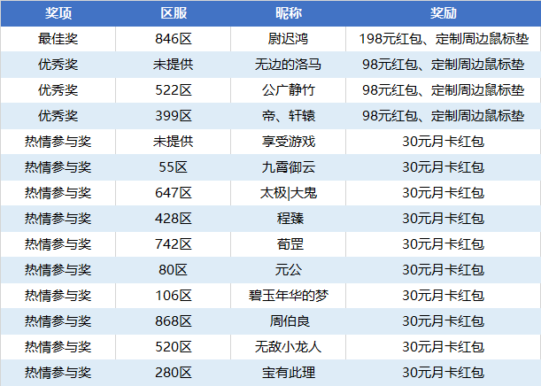 2024澳门今晚开奖结果,灵活调整策略探讨_速达版K54.141