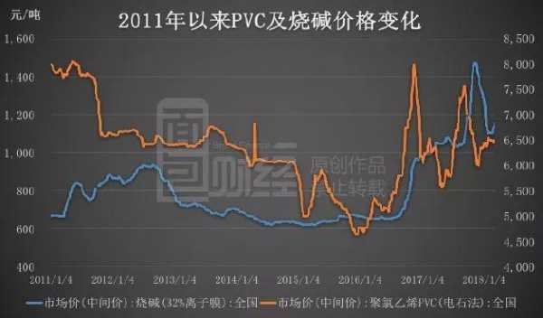 pvc树脂最新价格,PVC树脂市场动态，最新报价揭晓。