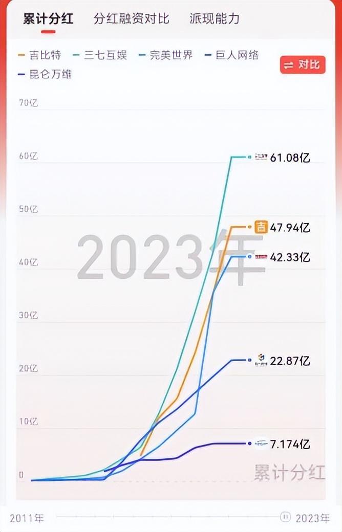 文山三七价格2023最新价格,2023年文山三七行情最新报价出炉