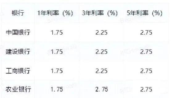 各大银行最新存款利率表,金融巨头纷纷更新存款利率榜单。