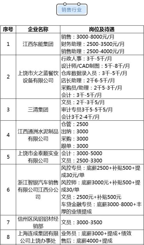 上饶最新求职招聘,聚焦上饶最新就业资讯