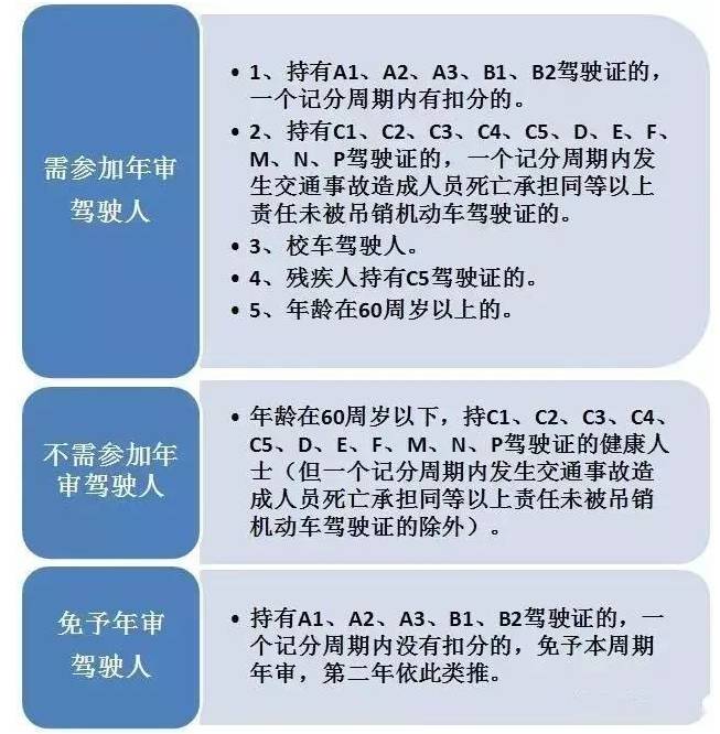 最新考驾照规定,最新驾照申领政策出台。