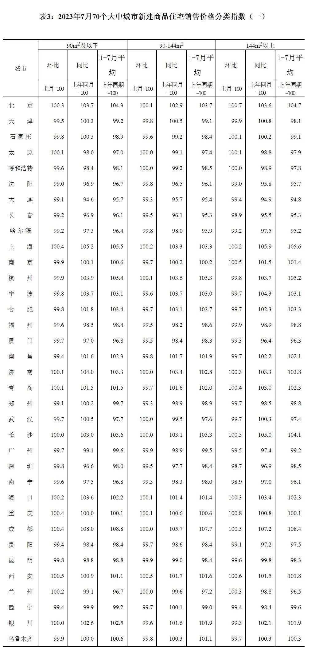 遵义最新房价,遵义市最新住宅价格动态揭晓。