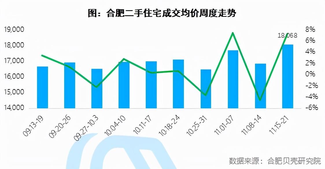 合肥房价最新走势,合肥楼市动态，房价趋势持续升温。