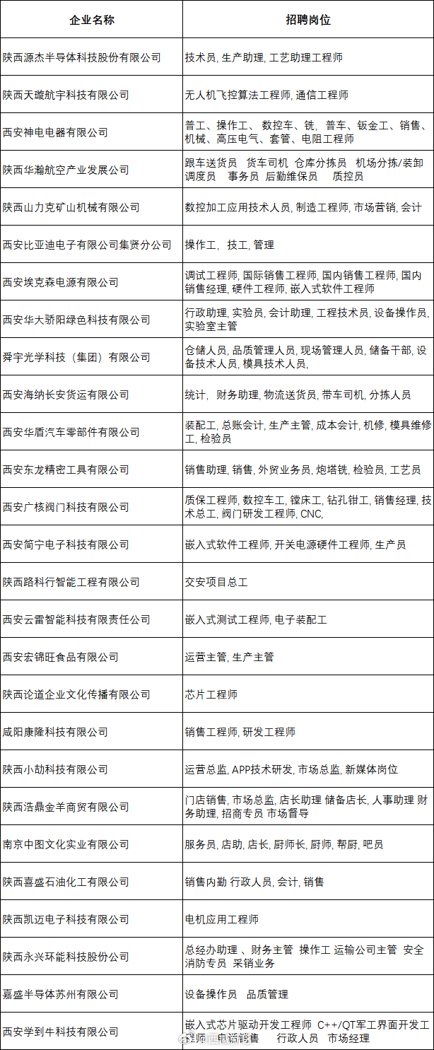 渭南最新招聘,渭南地区最新热门职位盘点。