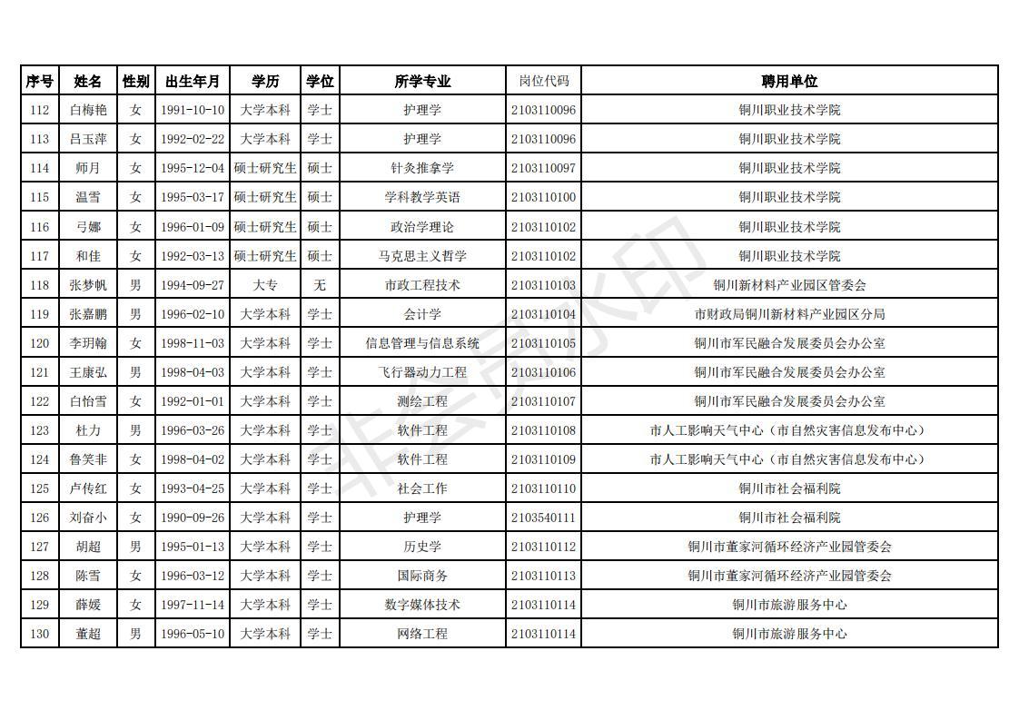 铜川最新招聘信息,铜川地区最新职位汇总速递