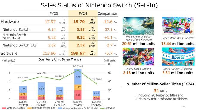 switch最新版,业界瞩目的switch最新迭代版面市。