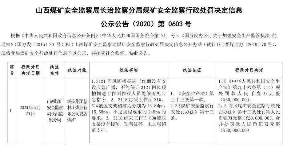 山西煤矿最新消息,山西煤矿最新动态速递。