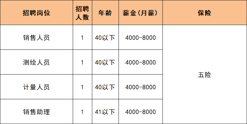 寻甸最新招聘信息,寻甸地区最新人才需求汇总速览