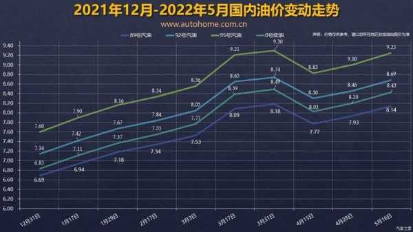 最新汽油调价信息,最新油价变动详情速览。