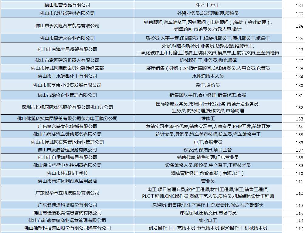 杭州最新招聘信息,杭州招聘市场最新动态，海量职位等你来挑。