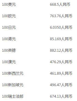 奥运钞最新价格表,“最新奥运钞市价一览表出炉”。