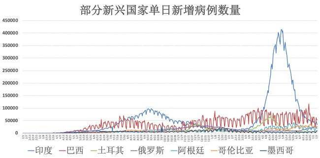 西班牙疫情最新消息,西班牙新冠疫情最新动态