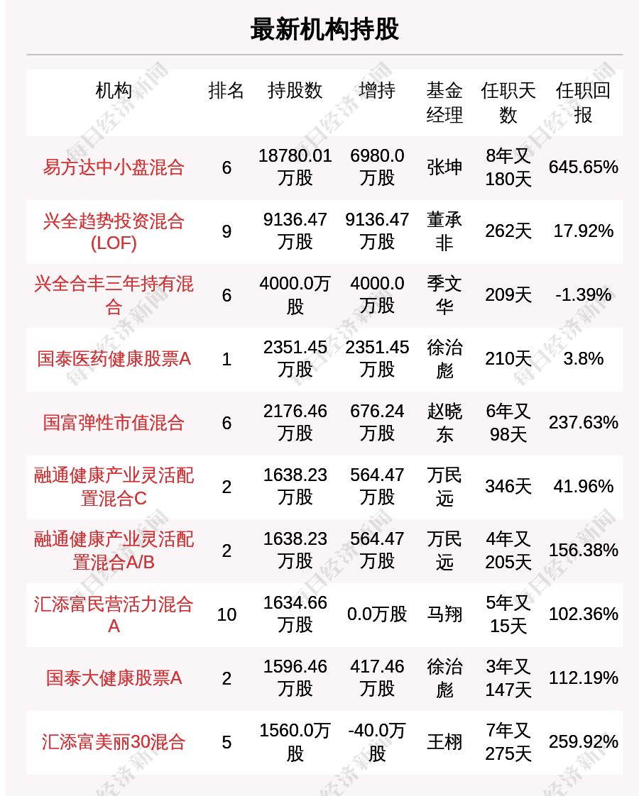 新澳天天开奖资料大全最新54期129期,答案答实解落先释释_混简版D42.173