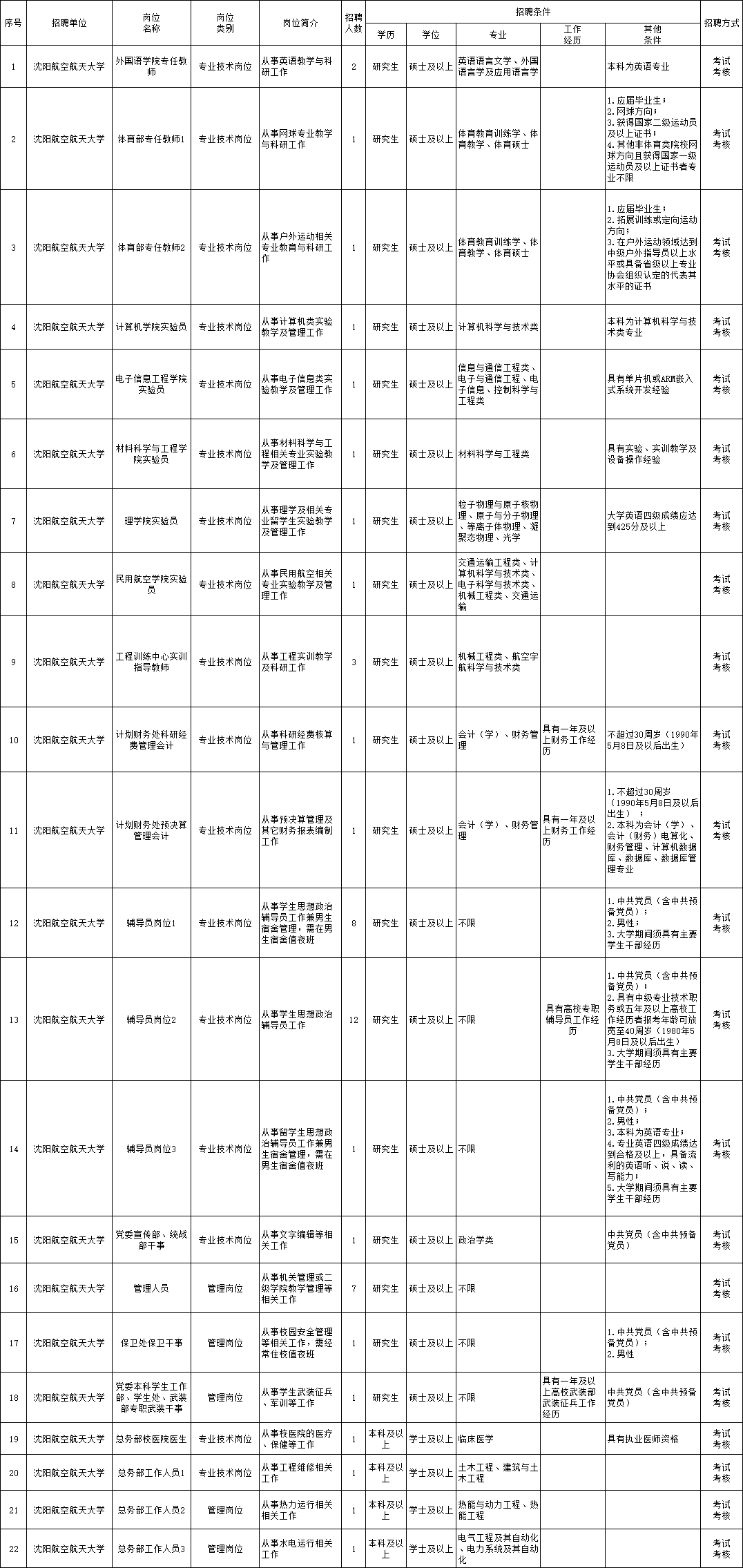 宜城招聘网最新招聘,宜城招聘网发布最新一批热门职位。