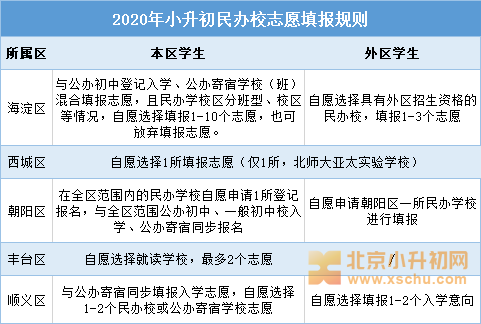 北京小升初最新政策,聚焦北京小升初最新改革动向