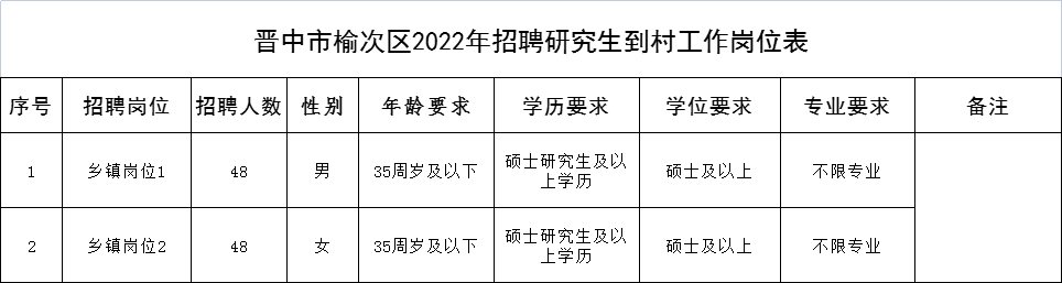 榆次最新招聘,榆次地区最新职位招聘信息汇总。