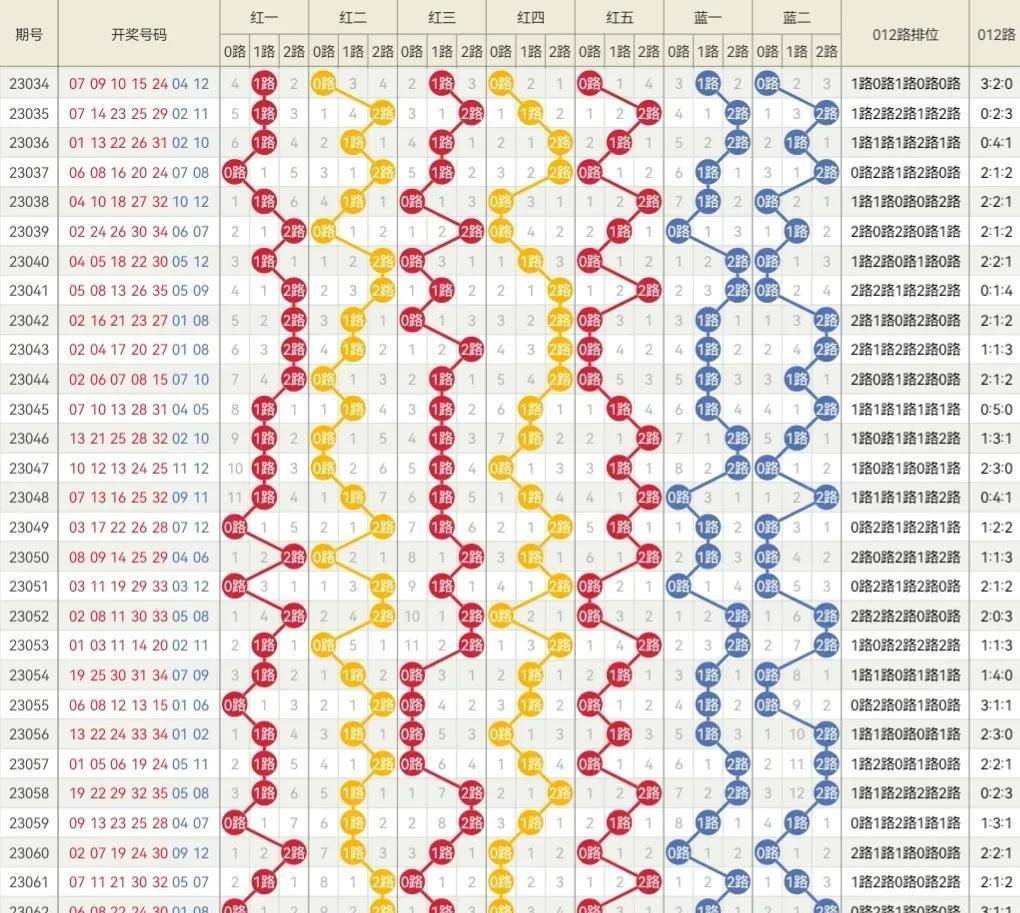 2024年新澳门天天彩开彩结果,分数预化析元效_型星码Z26.401