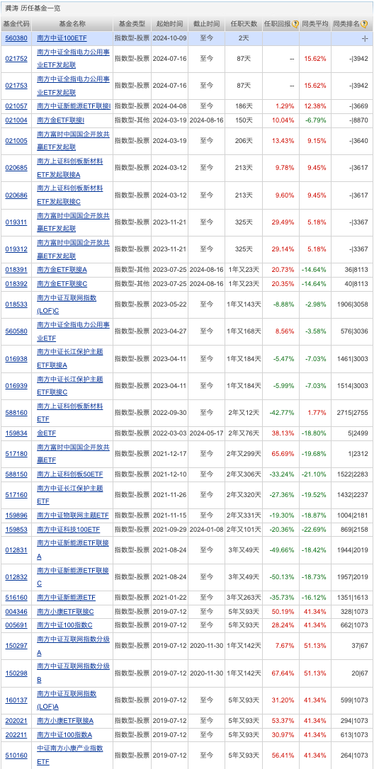 2024全年资料免费大全,效地分据型威管路_发款款I4.137