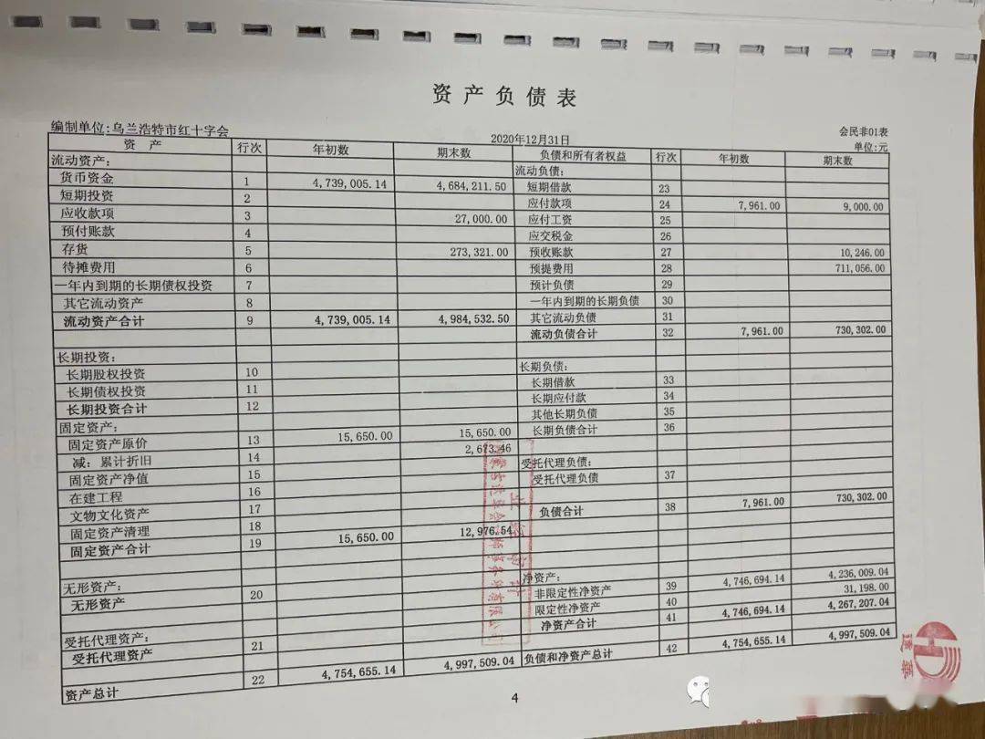 财务人员工作总结最新,财务人员年度业绩报告新视角