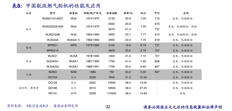 山东省玉米最新价格表,山东玉米市场最新行情一览表。