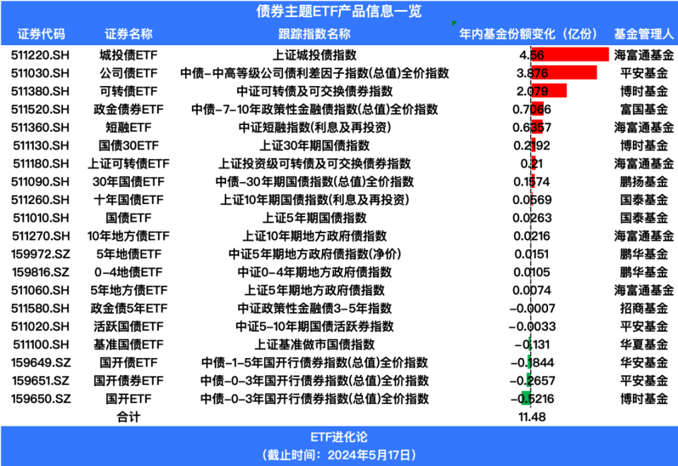 浮生若梦_1 第3页