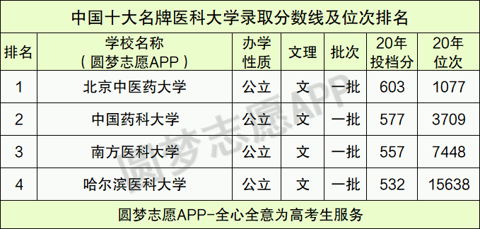 星河璀璨 第3页