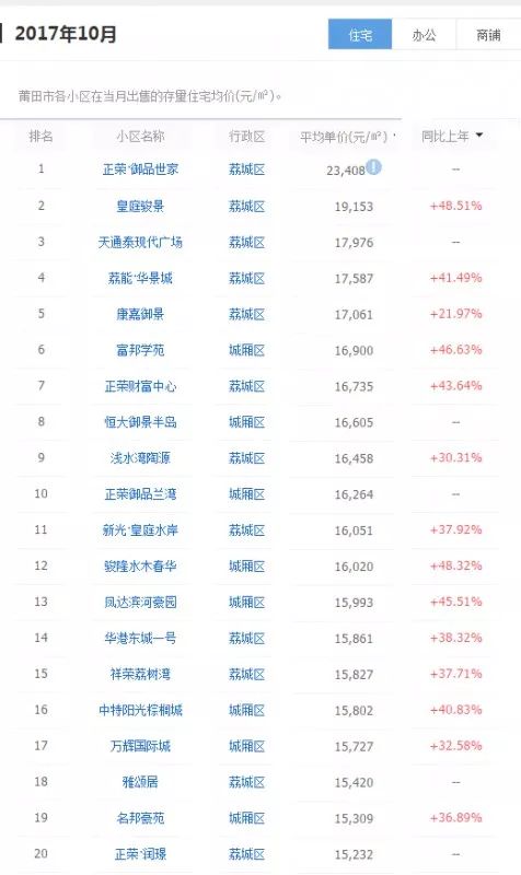 莆田二手房最新信息,莆田二手房市场动态速递。